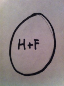 Barbey imagine comme un être où du masculin et du féminin sont plus ou moins mélangés, en quantité variable. Schéma par Marguerite Champeaux-Rousselot